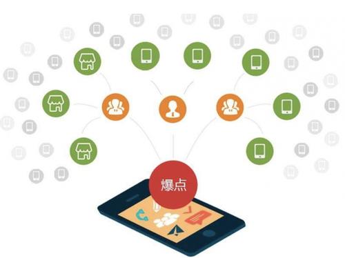 甘德为什么越来越多的企业通过软文营销来引流